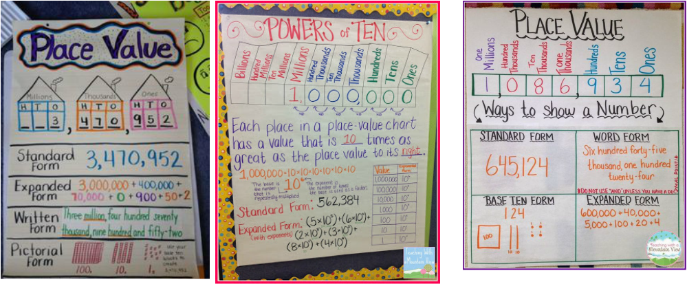 Expanded Form Anchor Chart